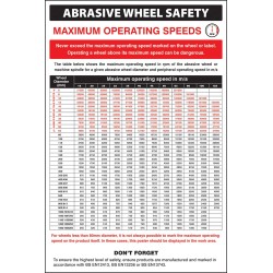 Abrasive Wheel Groups Regulations - Poster
