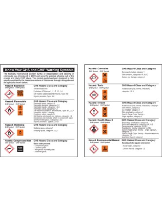 GHS Symbols - Pocket Guide (Pack of 10)